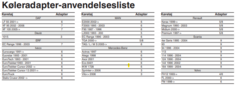 K&#248;lertryktester-Sett 9 Dele Lkw