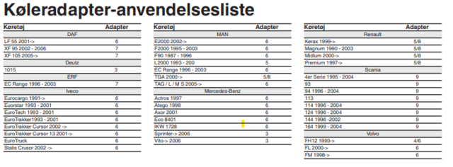 Kølertryktester-Sett 9 Dele Lkw 